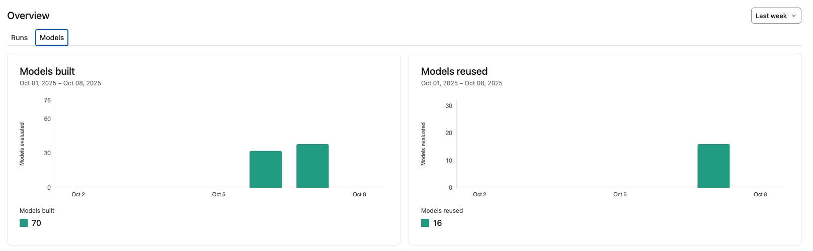 💡 State aware orchestration ensures only changed data is processed. 💡 State aware orchestration ensures only changed data is processed.